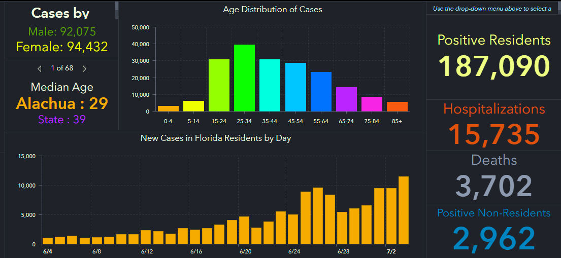 doh-chart-state-7-04-am.jpg